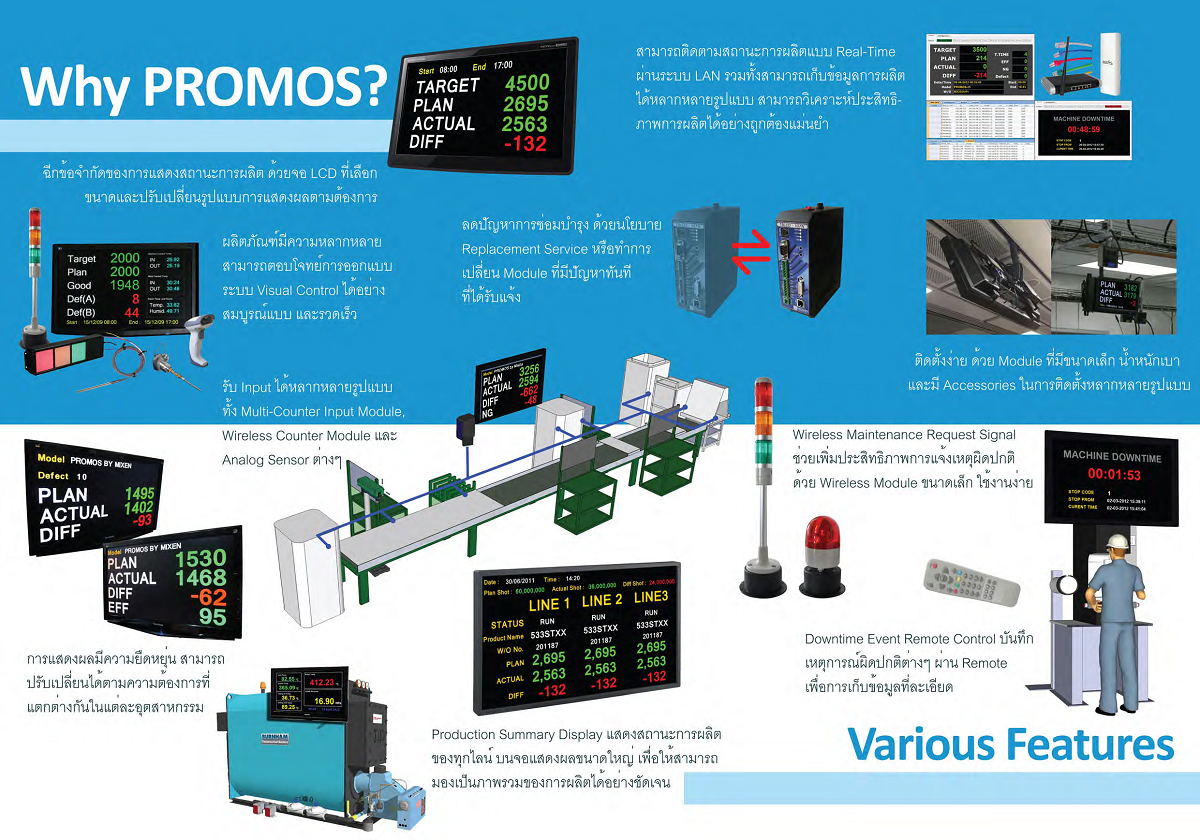 Production Board 2